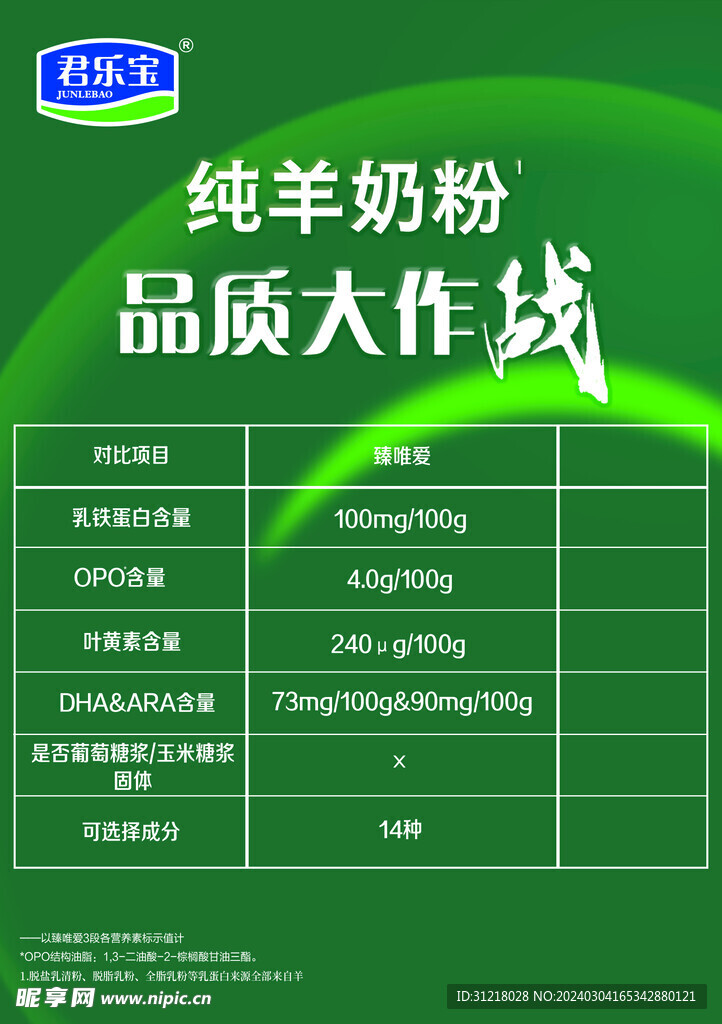 君乐宝卖点旧国标