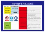 风险点告知卡