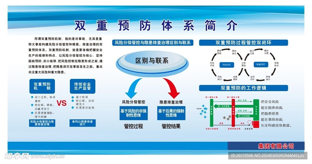 双重预防体系简介