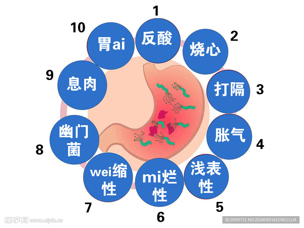 胃部症状