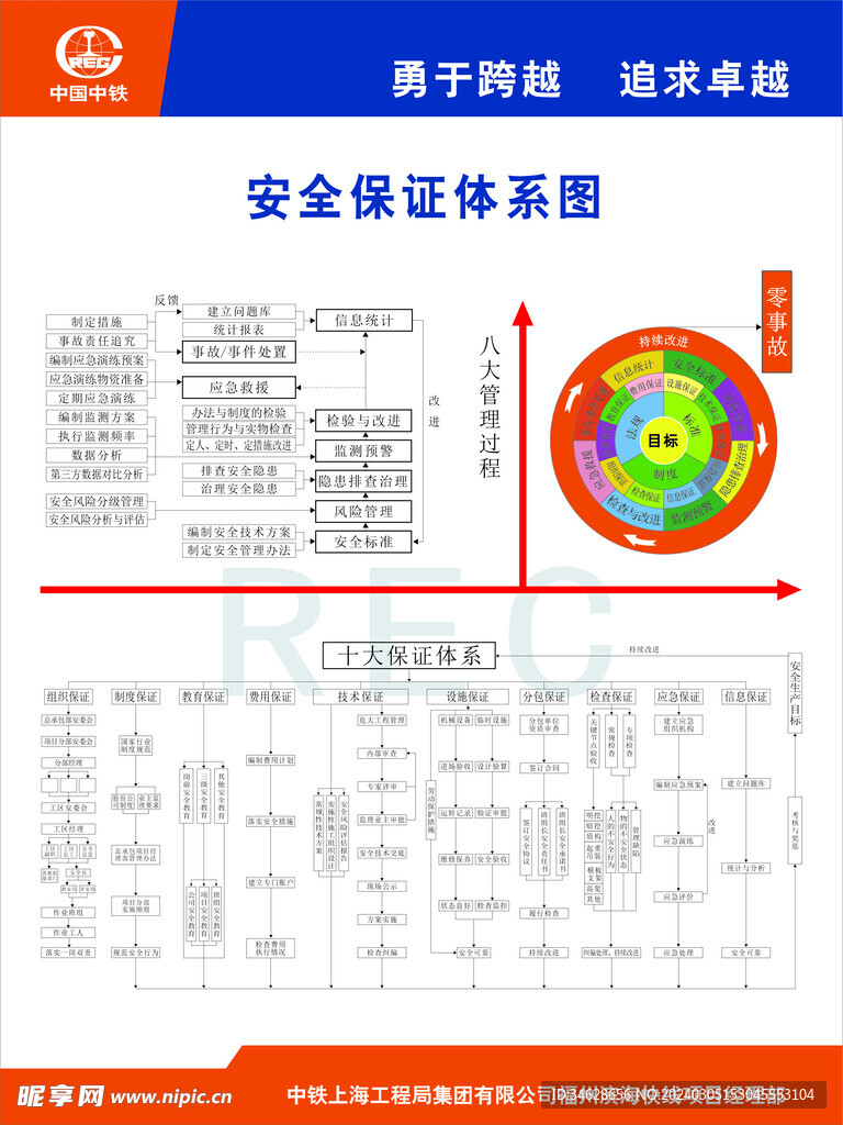 安全保证体系图