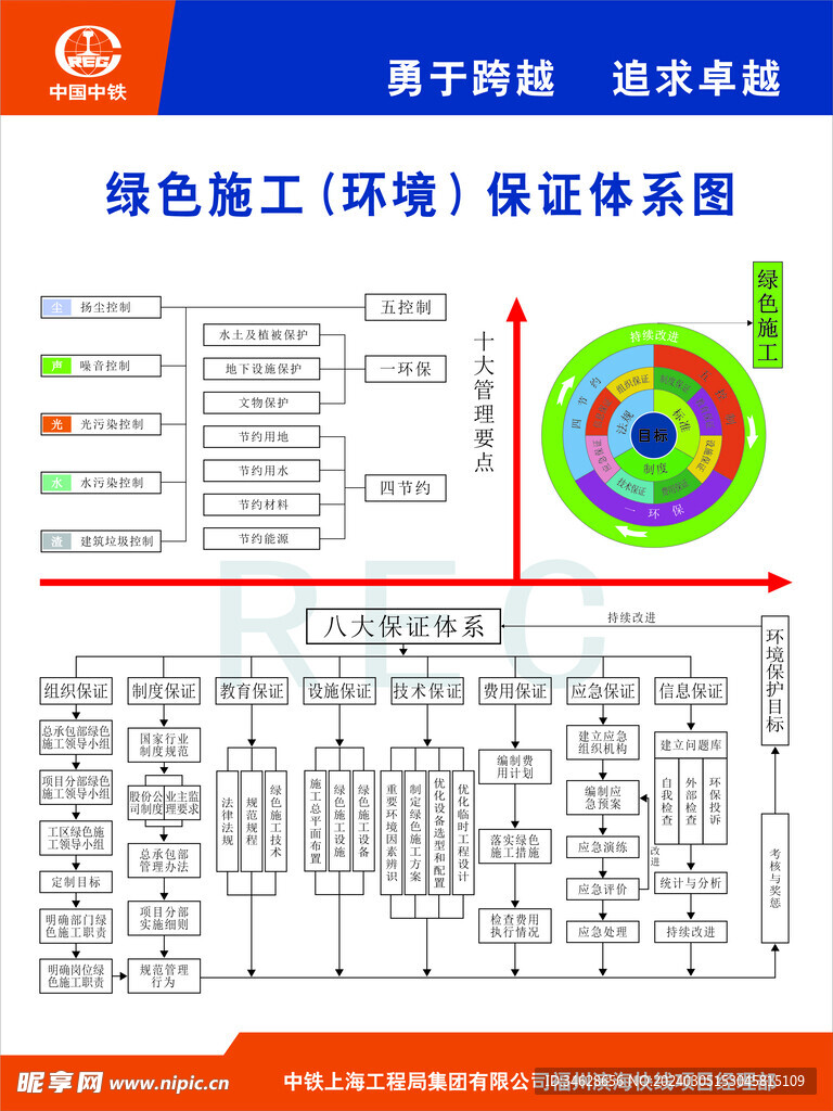 绿色施工保证体系图