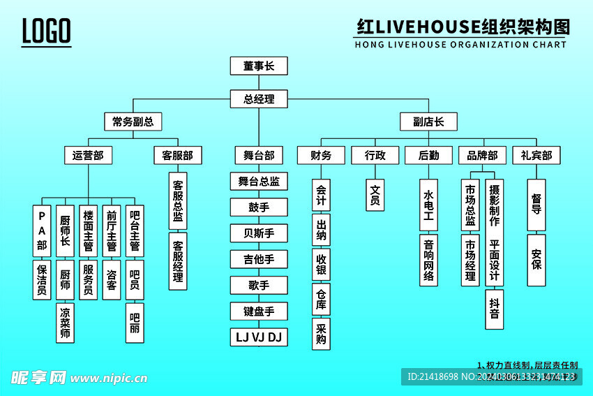 酒吧夜店组织架构图图