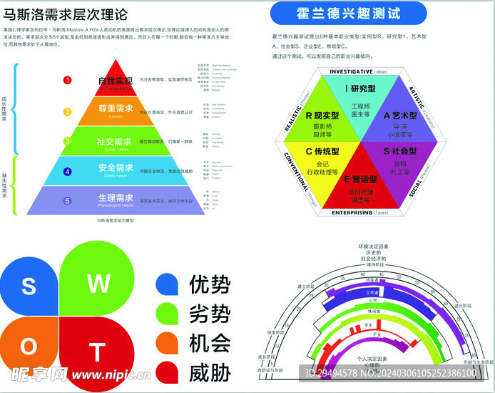 职业生涯元素