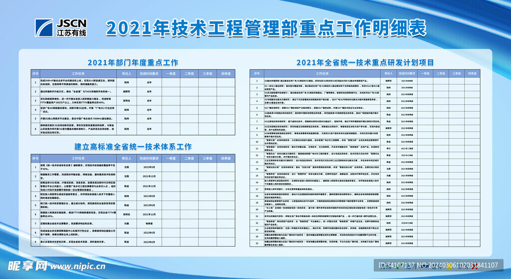 江苏有线明细表制度牌