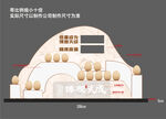 售楼处金蛋堆头