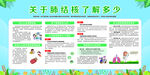 肺炎健康宣传栏