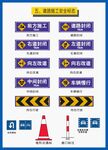 道路标识牌