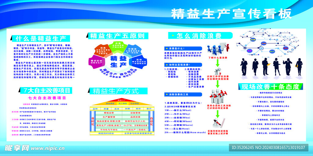 精益生产宣传看板