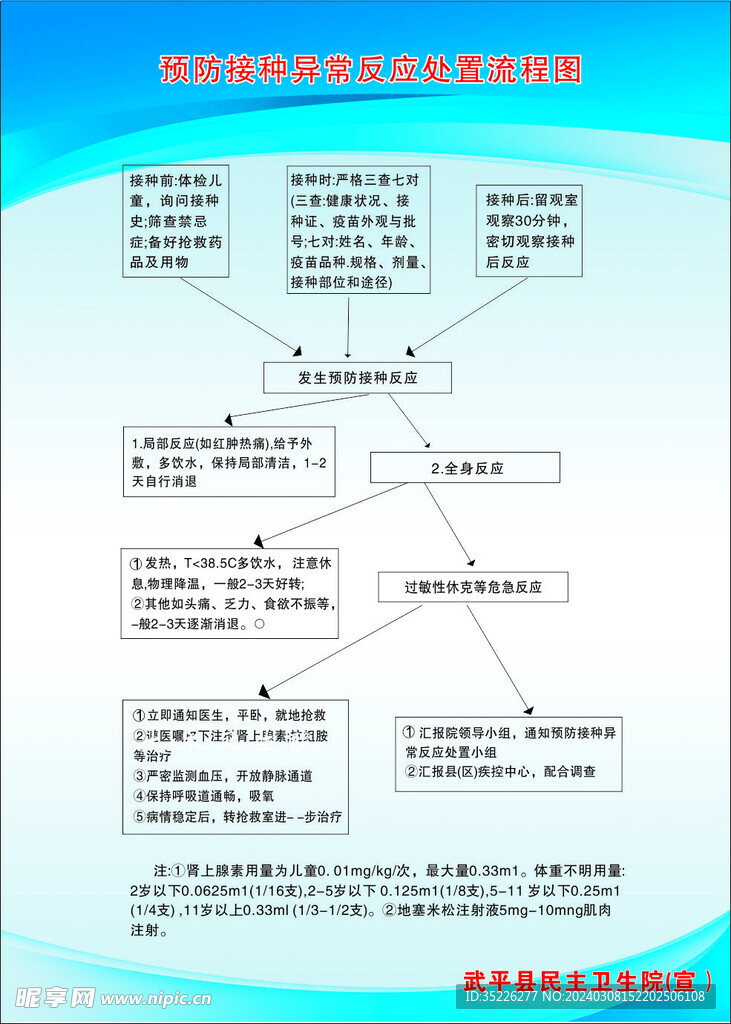 预防接种处置流程