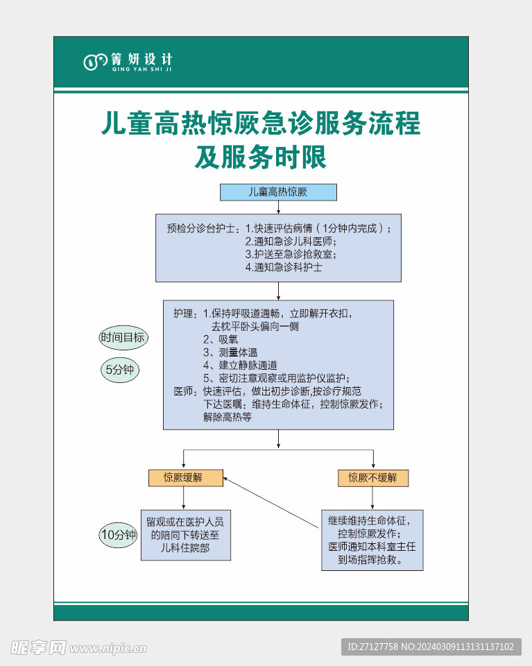儿童高热惊厥急诊服务流程及服务