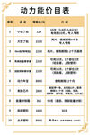 价目表
