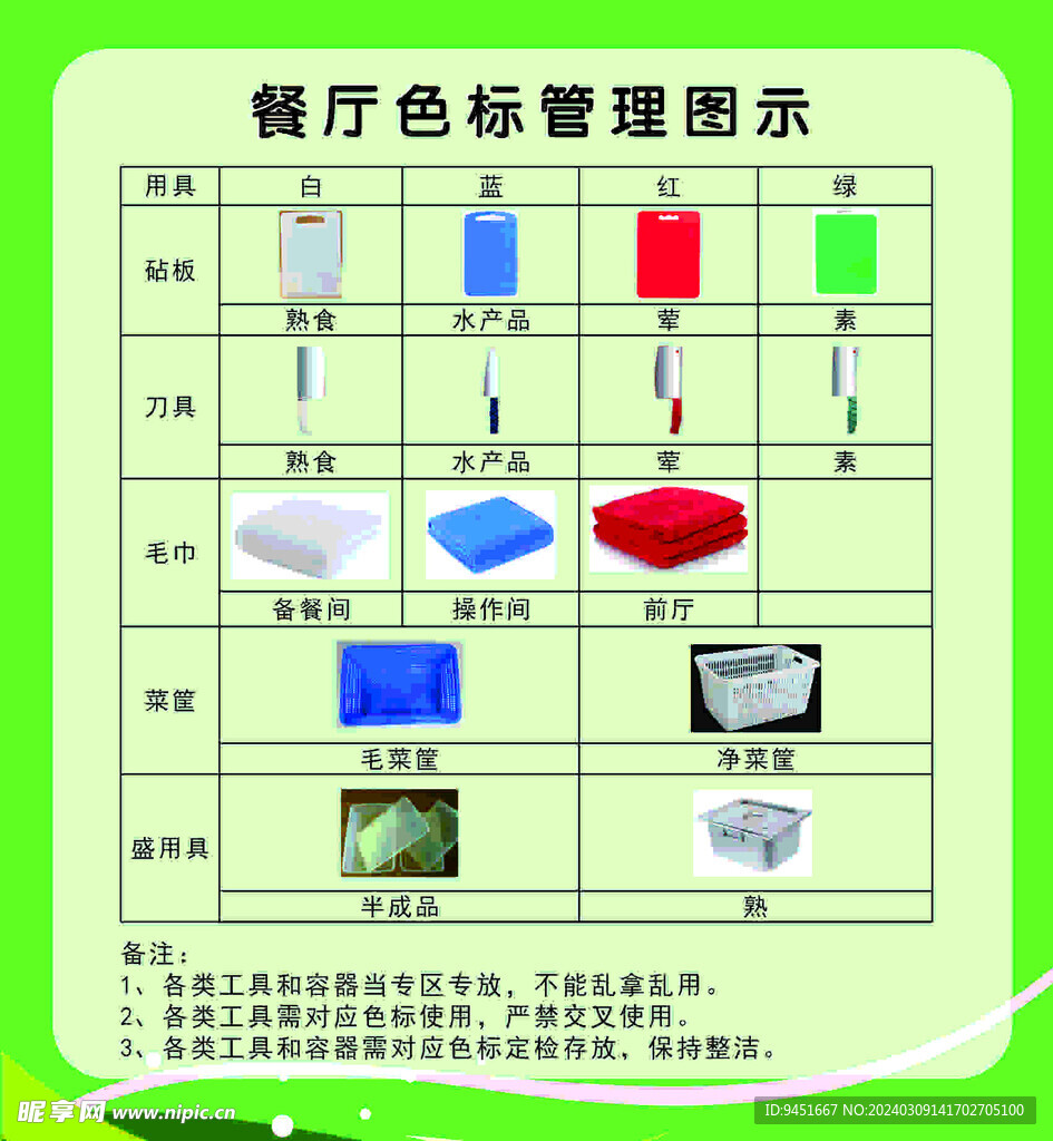 餐厅色标管理图示