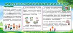 健康教育宣传栏