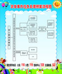 突发事件应急处理预案流程图