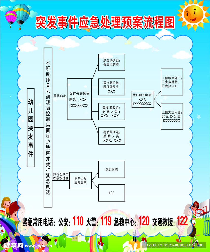 突发事件应急处理预案流程图