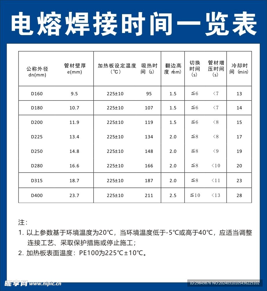 电熔焊接时间一览表