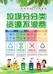 垃圾分类海报