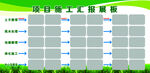 项目工作汇报情况
