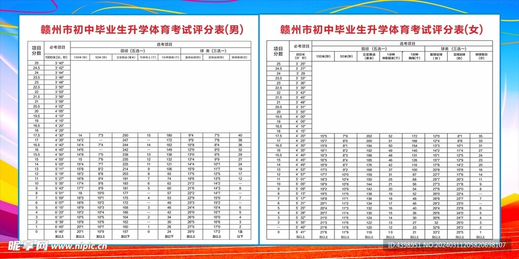 初中毕业生升学体育考试评分表