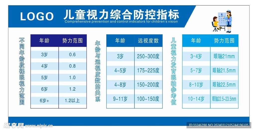 儿童视力指标