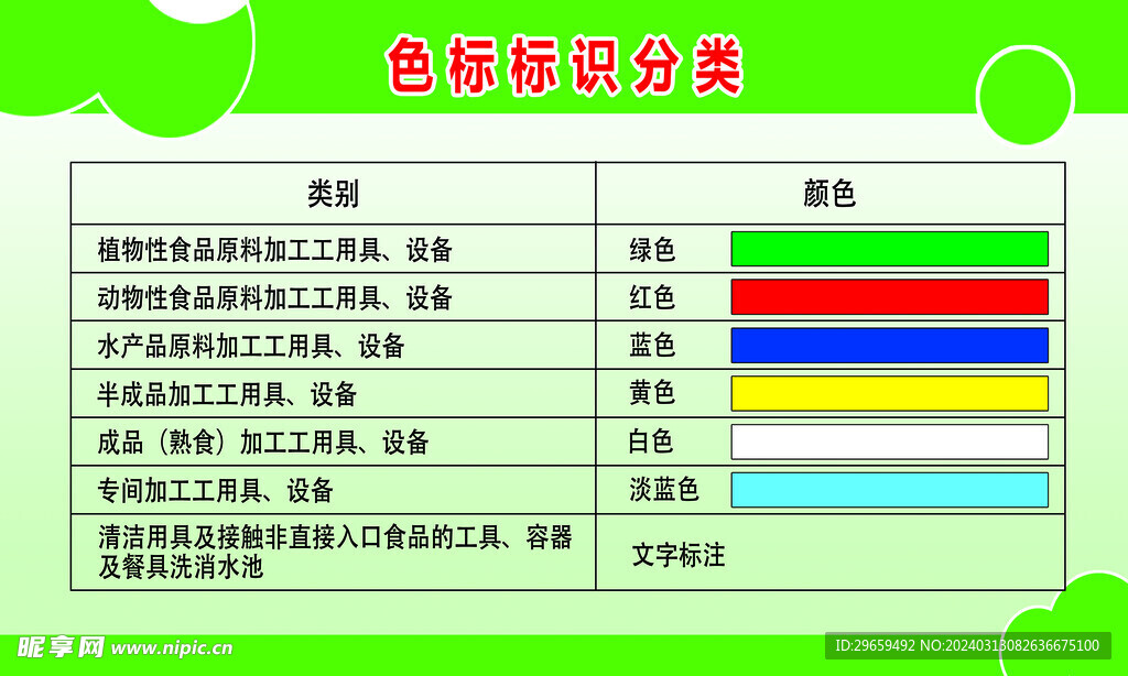 色标标识分类