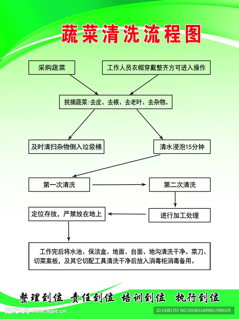 蔬菜清洗流程图