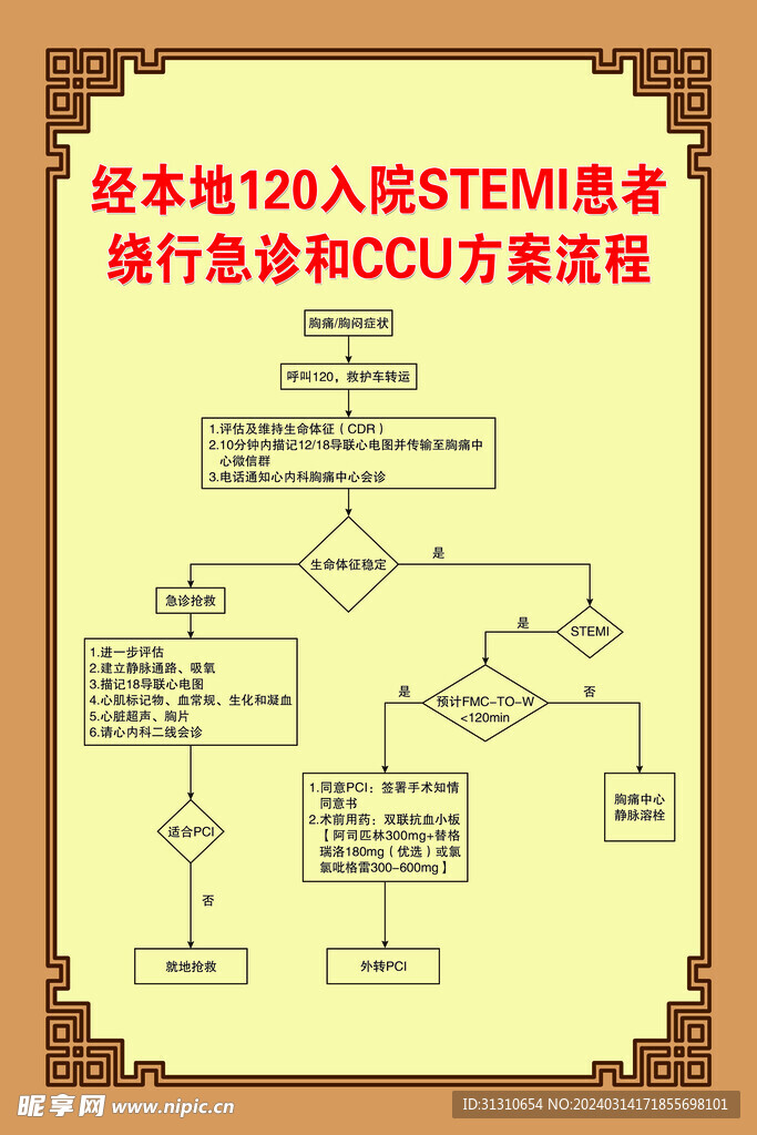 STEMI患者 流程