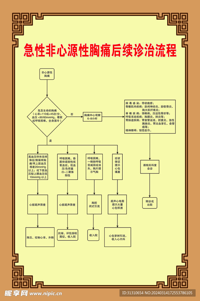 急性非心源性胸痛后续诊治流程