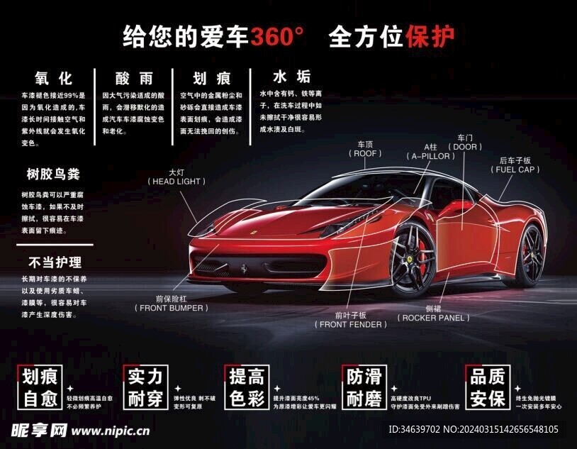 车衣保护
