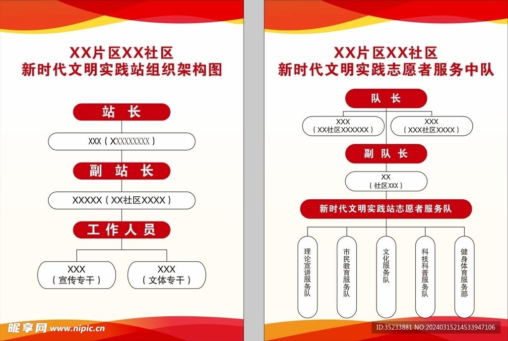 社区组织架构图