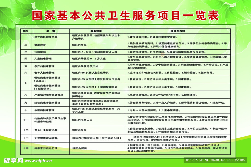 国家基本公共卫生服务项目一览表