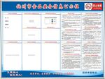 食品安全信息公示栏