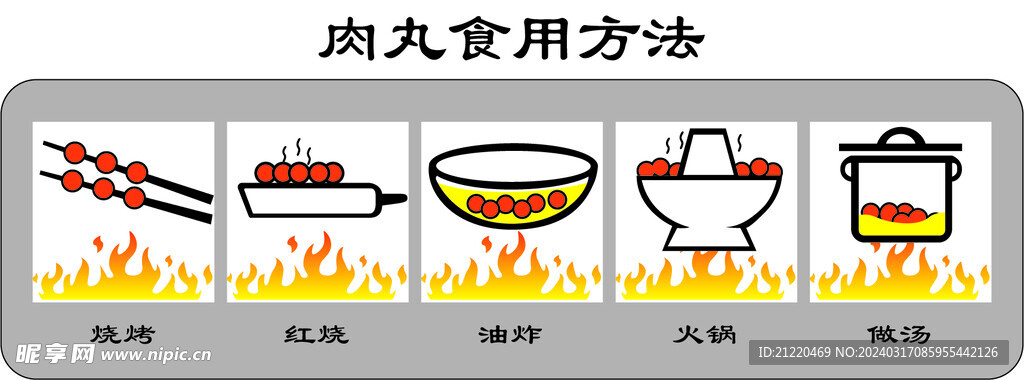 肉丸食用方法 矢量路径