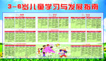 儿童学习发展与指南