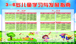 儿童学习与发展指南