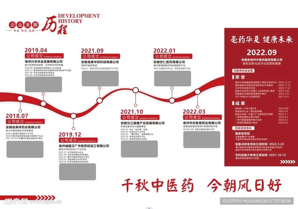 发展历程