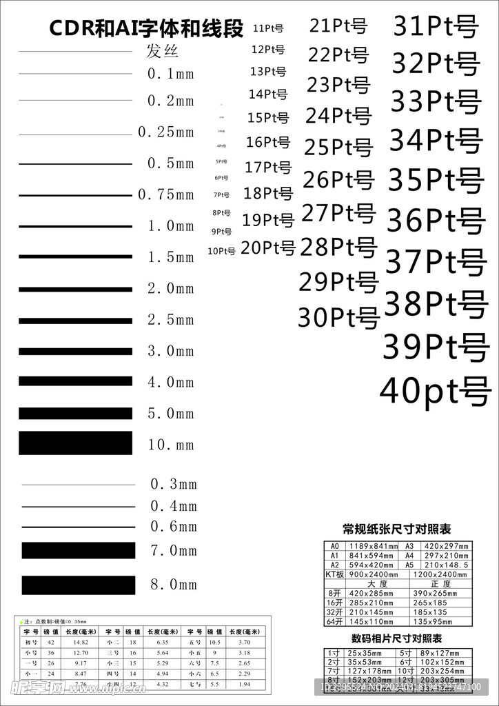 CDR的字体线条大小对比