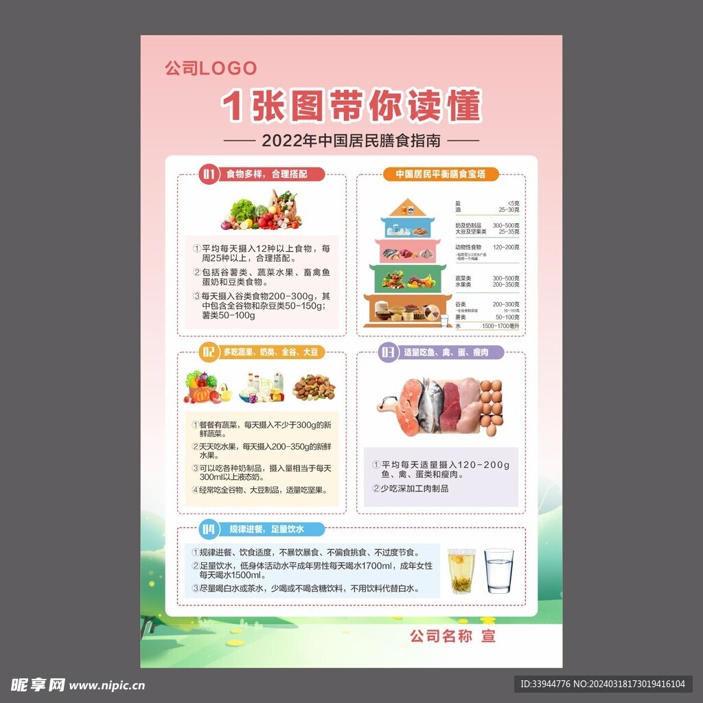 1张图带你读懂 中国居民膳食