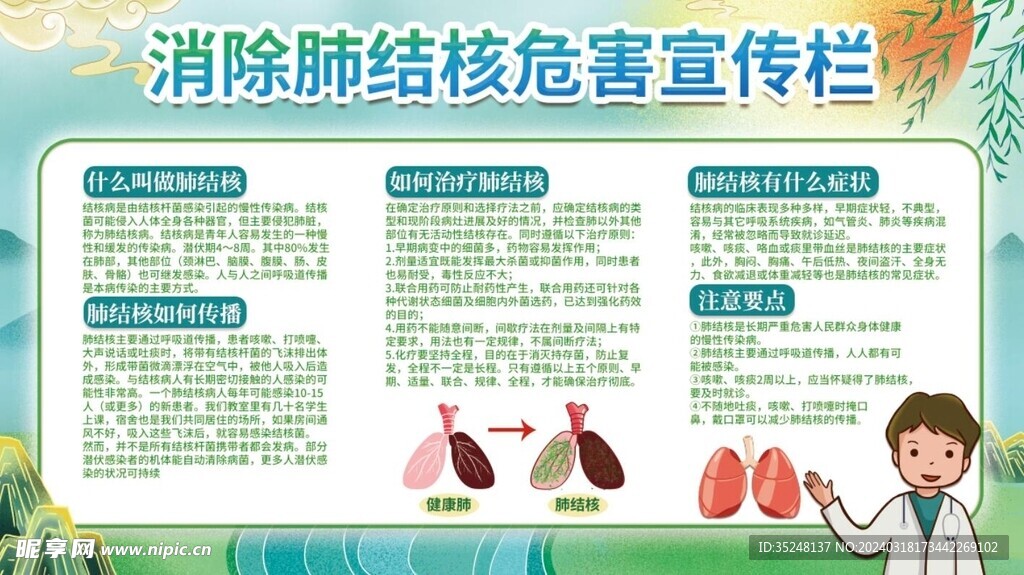 中国风肺结核病预防危害展板