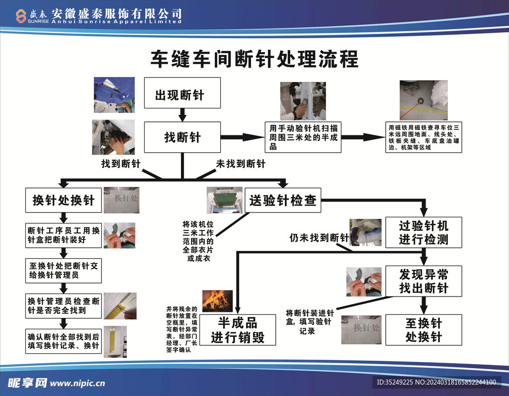 车缝车间断针处理流程