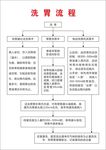 医院洗胃流程