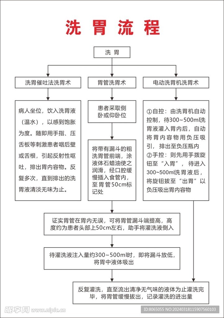 医院洗胃流程