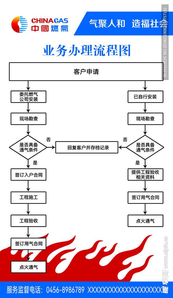 中国燃气业务办理流程图