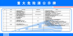 危险源公示牌