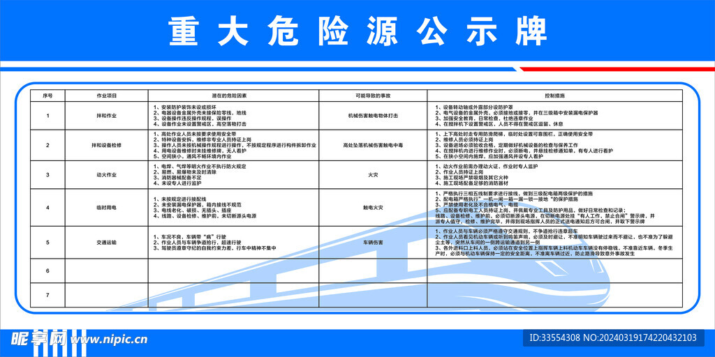 危险源公示牌