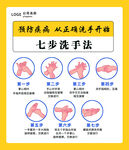 七步洗手法