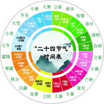 24节气变