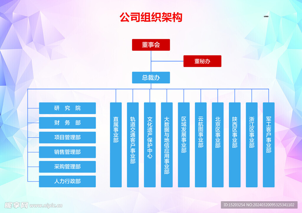 组织架构