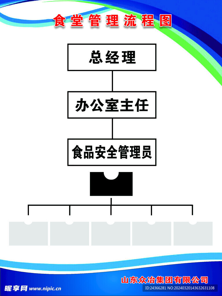 食堂管理流程图